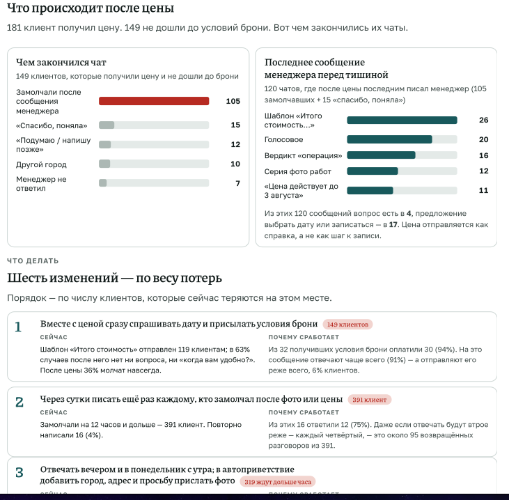 Отчёт по онлайн-школе