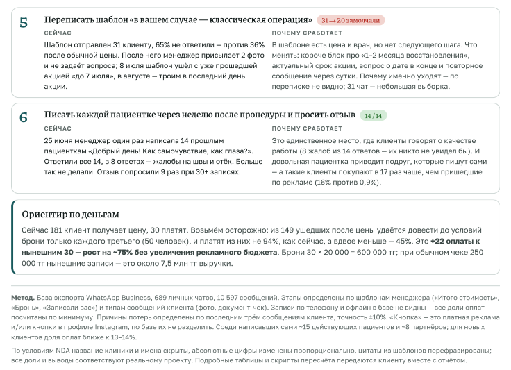 Отчёт по бизнесу